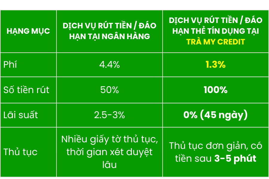 An Bình Pos
